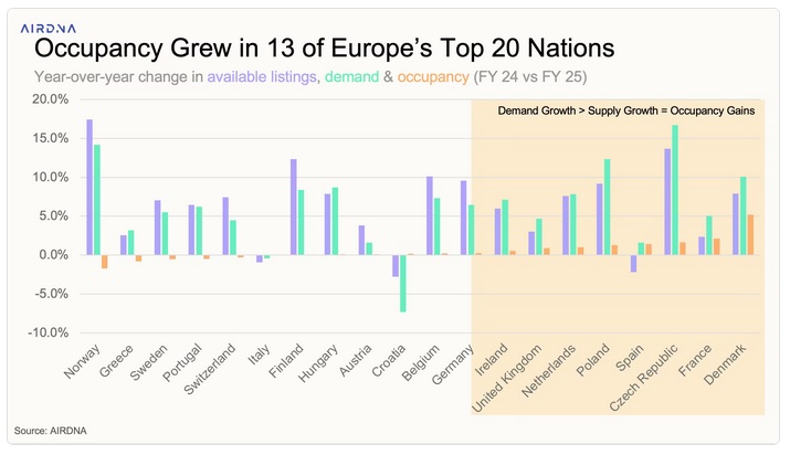 airdna occupancy 2025.jpg